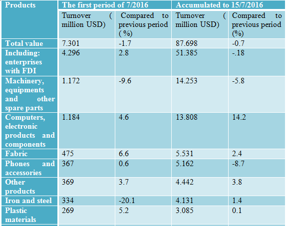 so-lieu-xuat-nhap-khau-1