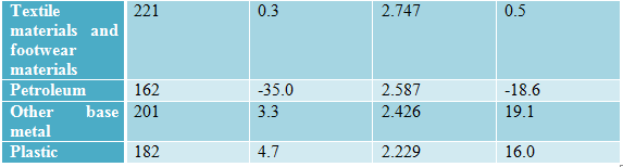so-lieu-xuat-nhap-khau-2