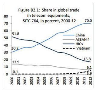 Du bao WorldBank (2)