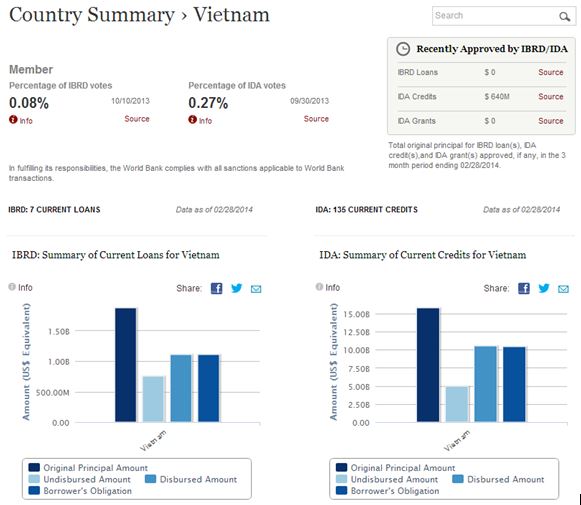 Du bao WorldBank (2) eng