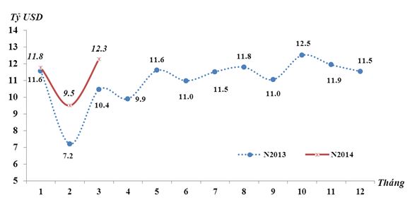 Kim ngach XK 3 thang 2014 (1)