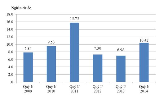 Kim ngach XK 3 thang 2014 (3)