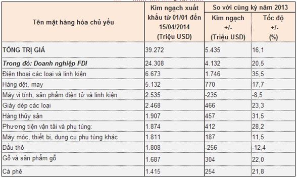 Kim ngach XK thang 4 2014