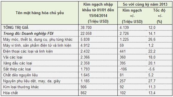 Kim ngach XK thang 4 2014 (2)